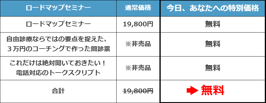 価格と特典をまとめると