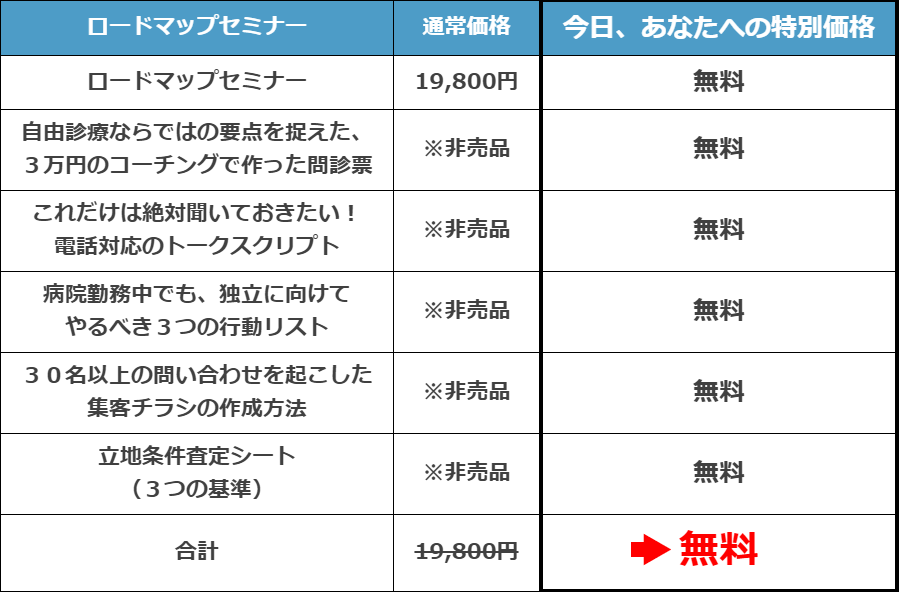 価格と特典をまとめると
